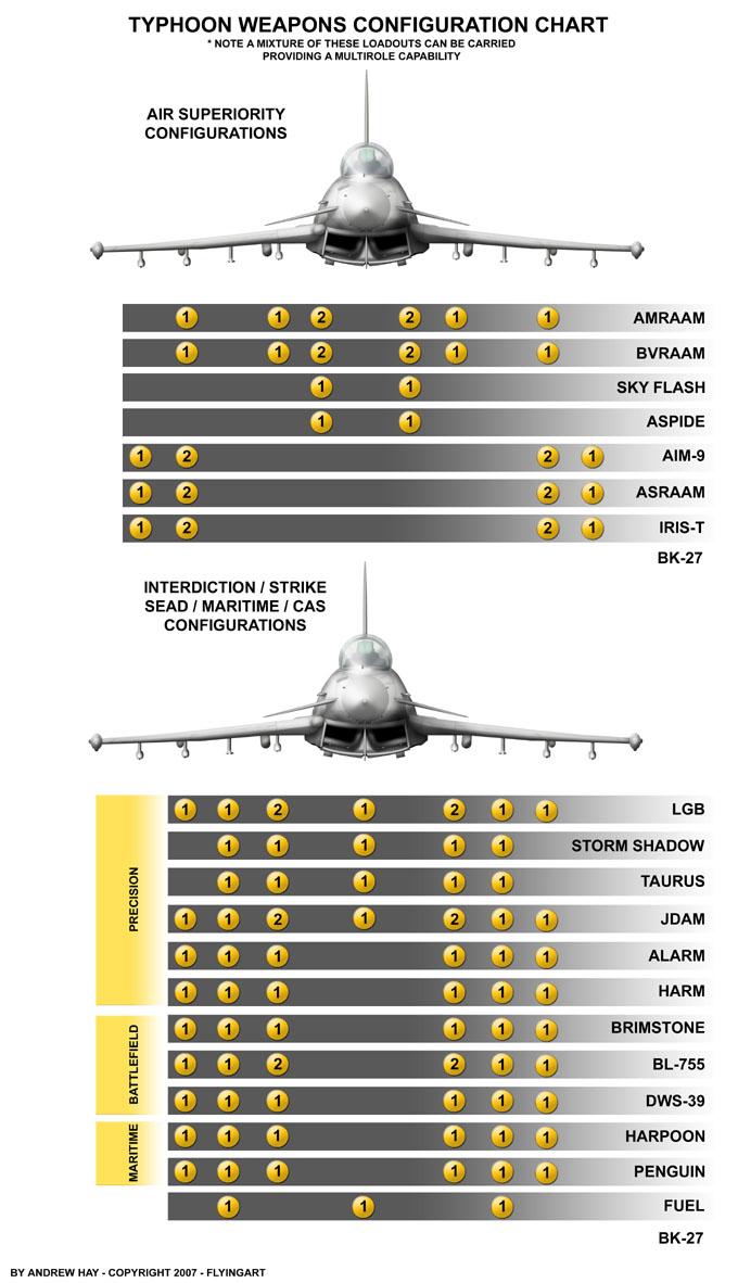 Eurofighter Typhoon Eurofighter Typhoon